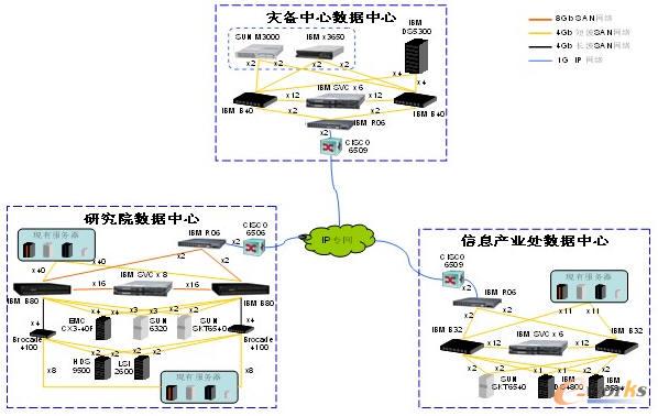 IBM SVC̓�M����(z��i)���(f��)�Ƶļܘ�(g��u)�O(sh��)Ӌ(j��)