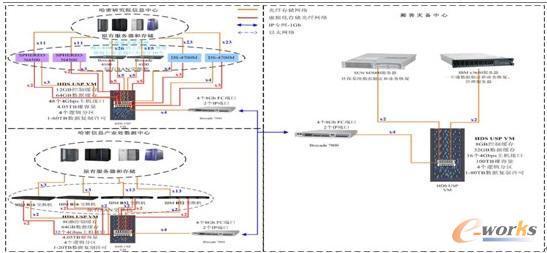 HDS虛擬化災(zāi)備復(fù)制的架構(gòu)設(shè)計(jì)