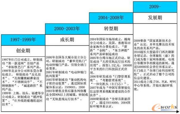 ���PLM���������T�ИI(y��)�����ٶ��ơ���Ԓ