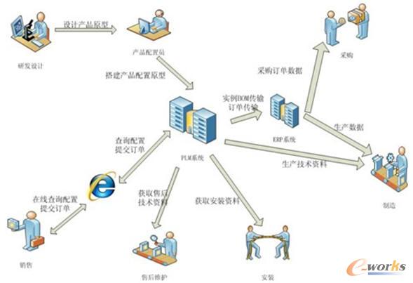 �a(ch��n)Ʒ���ØI(y��)��(w��)���̈D