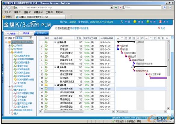  PLM�(xi��ng)Ŀ��������D