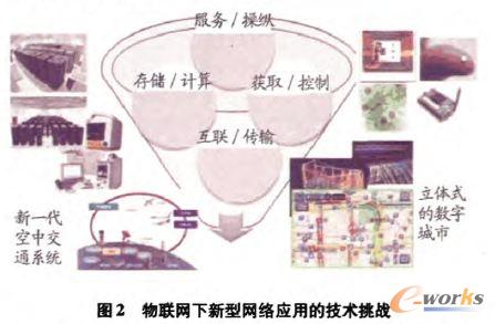 ��(li��n)�W(w��ng)�����;W(w��ng)�j(lu��)��(y��ng)�õļ��g(sh��)����(zh��n)