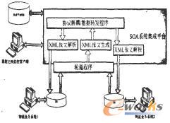 ϵ�y(t��ng)����ƽ�_��ϵ�y(t��ng)ģ��