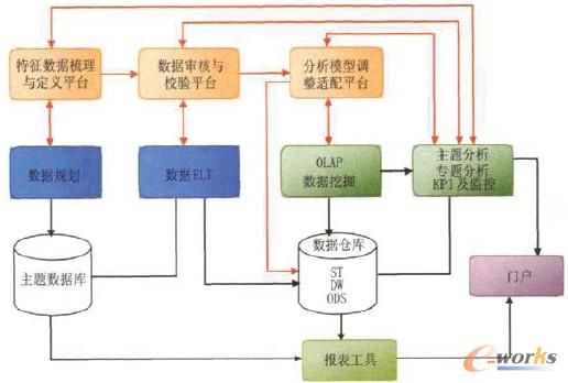 �D2 ��(chu��ng)���̘I(y��)���ܑ�(y��ng)��ģʽ���[