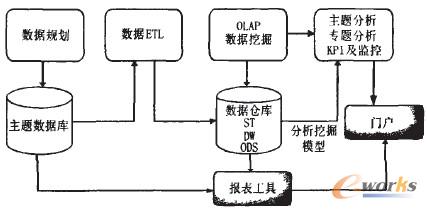 �D1 ���y(t��ng)�̘I(y��)���ܔ�(sh��)��(j��)��(y��ng)��ģʽ���[