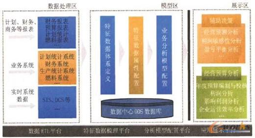 �D3 ��(chu��ng)���̘I(y��)���ܑ�(y��ng)�ÿ��