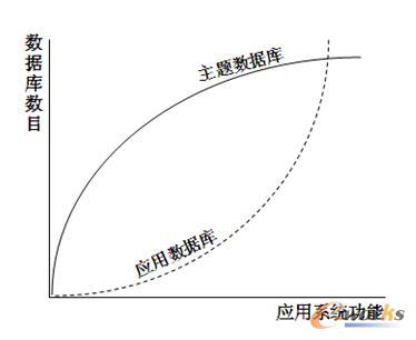 ��(y��ng)��ϵ�y(t��ng)�Ĕ�(sh��)��(j��)�씵(sh��)Ŀ���L�c���ܔUչ���P(gu��n)ϵ