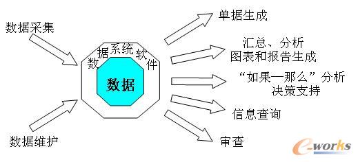 ��(sh��)��(j��)λ�ڬF(xi��n)����(sh��)��(j��)̎��ϵ�y(t��ng)������