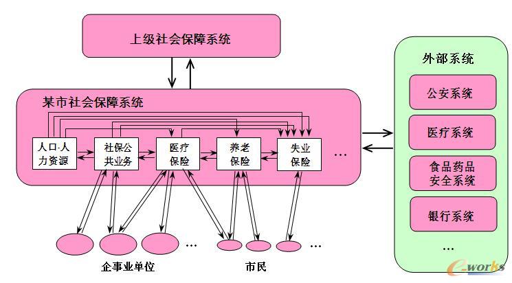 ĳ���������ϵ�y(t��ng)�Ĕ�(sh��)��(j��)��(����)