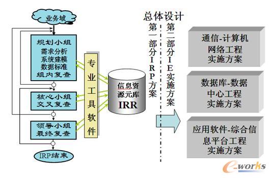 ������Ϣ�YԴҎ(gu��)���Ŀ��w�O(sh��)Ӌ����