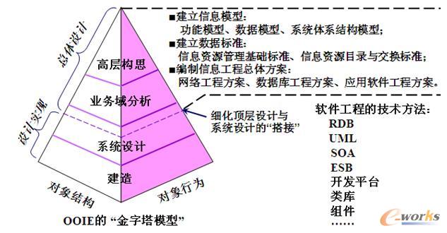 IEM�ġ�������ģ�͡��c������Ϣ�YԴҎ(gu��)���Ŀ��w�O(sh��)Ӌ����