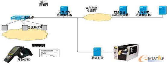 數(shù)據(jù)及時采集平臺