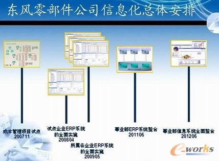 東風(fēng)零部件公司信息化總體安排