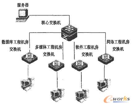 ĳ��У�C(j��)����?f��)�Dʾ
