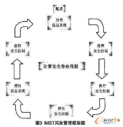 NIST�L(f��ng)�U������܈D