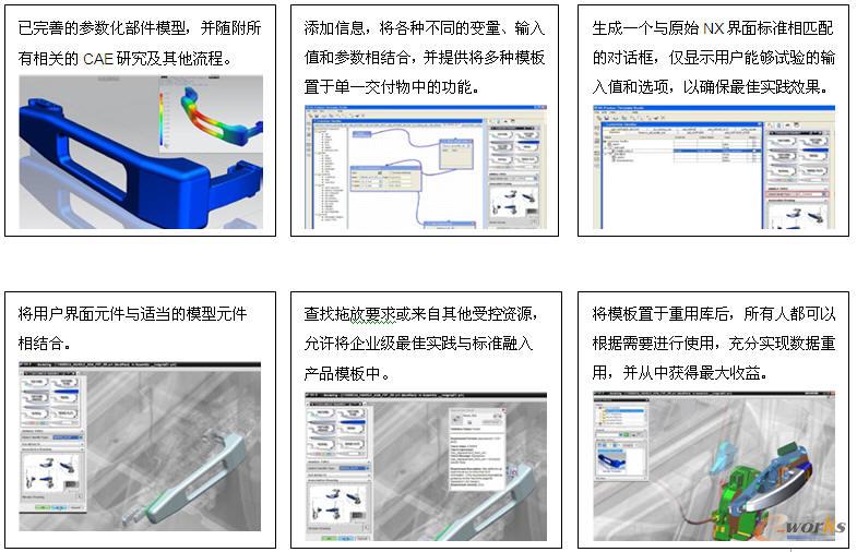 建立產品模板的一般工作流程
