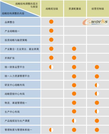 ���F��(zh��n)�ԽY(ji��)��(g��u)�{(di��o)���ČӴ�������c��(n��i)��