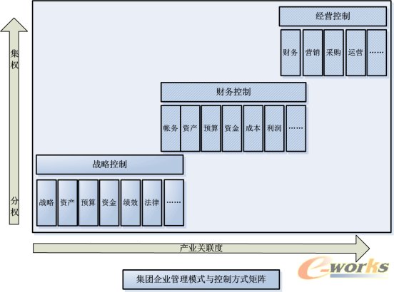 ���F��I(y��)����ģʽ�c���Ʒ�ʽ���