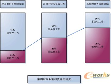 ���Fؔ��(w��)���c�YԴ���D(zhu��n)׃