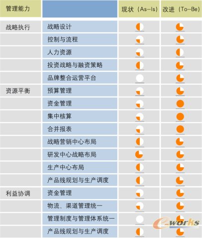 ��Ϣ���g(sh��)���ټ��F��I(y��)���������ĸ��M