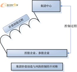 ���F�rֵ��(chu��ng)���c�L(f��ng)�U���ƵĲ����Q