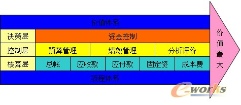 ���Fؔ�յĹ���˼·�����c