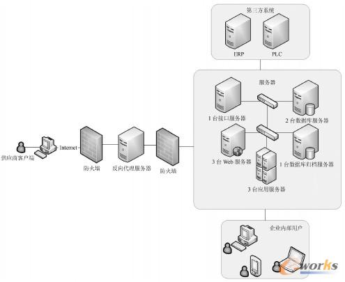 圖4 發(fā)動(dòng)機(jī)制造執(zhí)行系統(tǒng)物理架構(gòu)設(shè)計(jì)