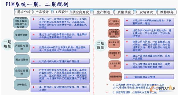 項目系統(tǒng)規(guī)劃