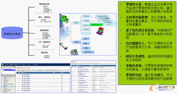 PLM系統(tǒng)對零部件分類管理