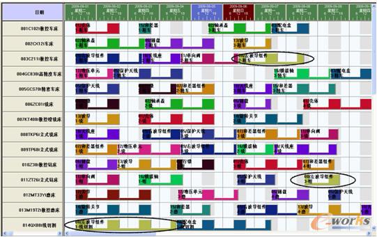變更加工順序的調(diào)度調(diào)整方案