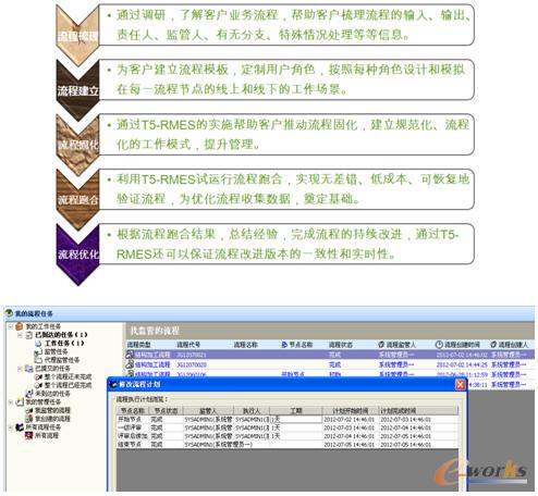業(yè)務(wù)流程及個(gè)人具體流程示意圖