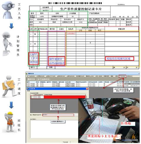 生產(chǎn)作業(yè)流轉(zhuǎn)圖示