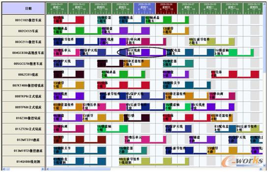 變更加工設(shè)備的調(diào)度調(diào)整方案