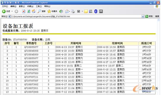 輸出加工報(bào)表