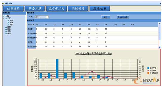 “質(zhì)量信息”在系統(tǒng)中的展示界面