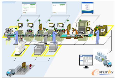 生產(chǎn)看板管理