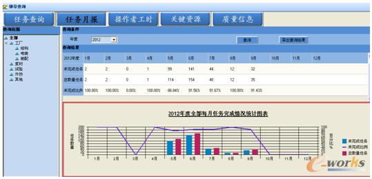 領(lǐng)導(dǎo)瀏覽界面