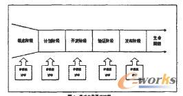 新產(chǎn)品開(kāi)發(fā)流程
