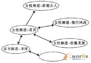 �D3 ��ه�W(w��ng)�j(lu��)ҕ�D