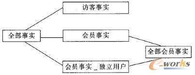 �D2 cube֮�g���P(gu��n)ϵ