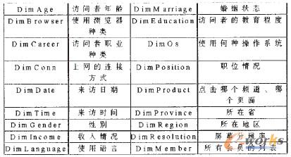 ��2 �S�ȱ����Q�c���x