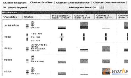 �D5 ����㷨�ľ�����^ҕ�D