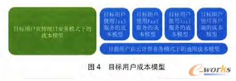 目標(biāo)用戶成本模型