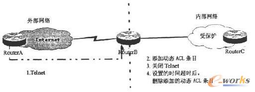 ��(d��ng)�B(t��i)ACLԭ��ʾ��D