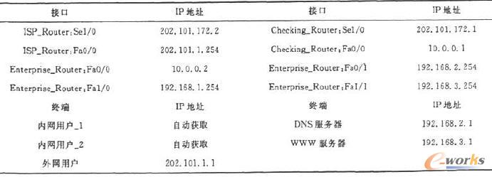 ·�����ӿ���ָ������(w��)�������C(j��)IP��ַ�����