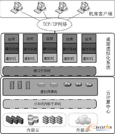 系統(tǒng)整體架構(gòu)