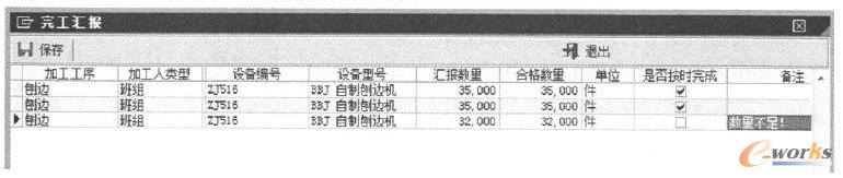 工段實時產(chǎn)能負荷柱狀圖