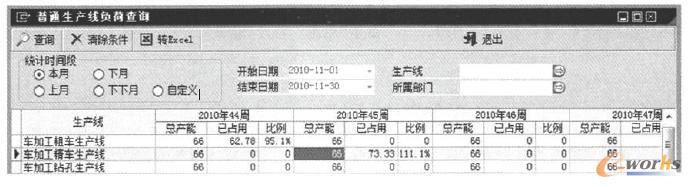 生產(chǎn)線負荷統(tǒng)計示意圖
