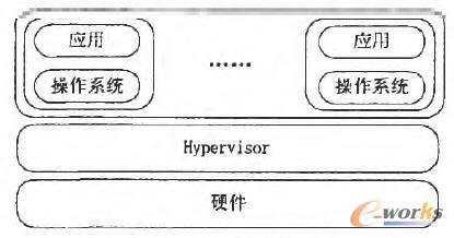 邏輯分區(qū)圖
