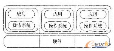 硬件分區(qū)圖